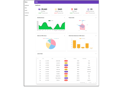 completed dashboard