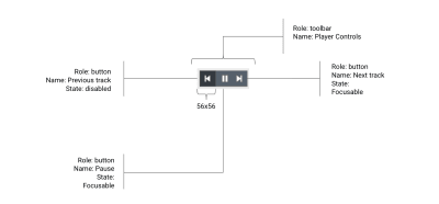 Audio player controls design with name and role annotations