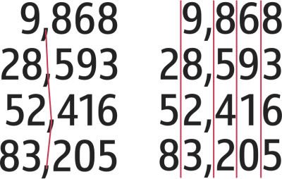 proportional and tabular numerals