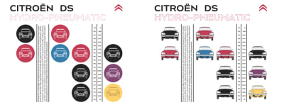 Left: Circular motifs in this version of my design. Right: Colourful portraits of the iconic Citroën DS replace the original circles.